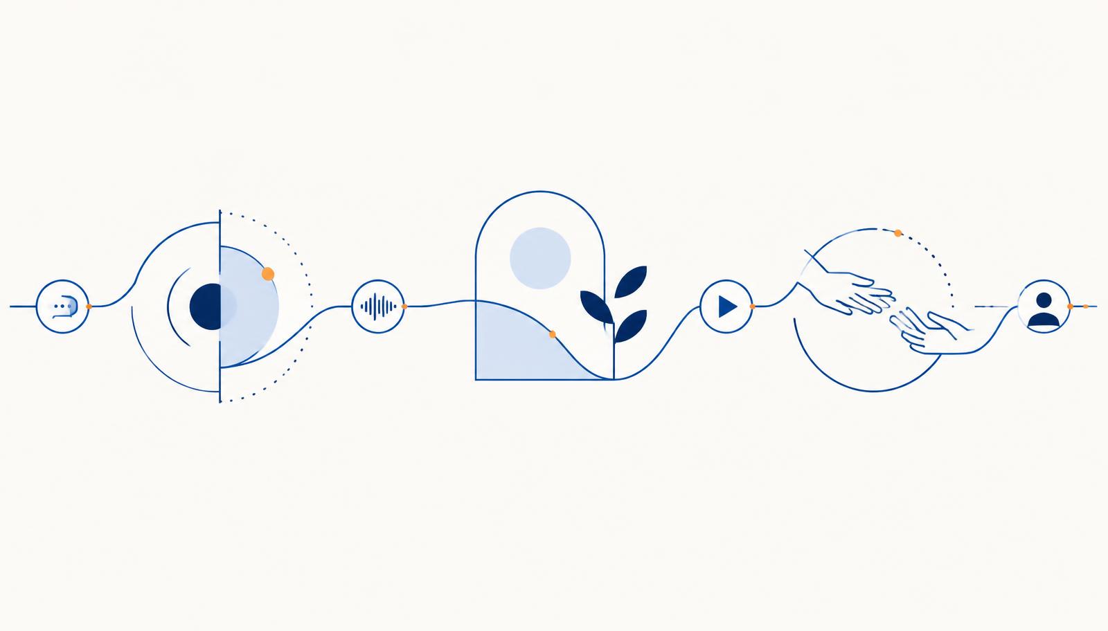 A continuous LISA line connecting diagnostic, recovery and treatment with text, audio, video and human support.